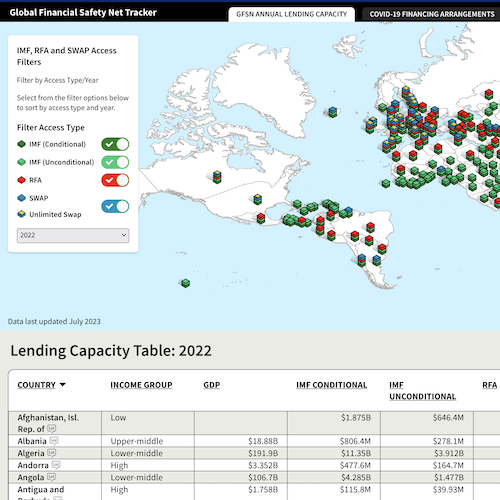 Screenshot of Global Financial Safety Net Tracker